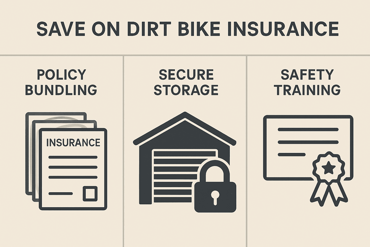 Visual guide showing three ways to save on dirt bike insurance: bundled policies, secure storage, and safety courses